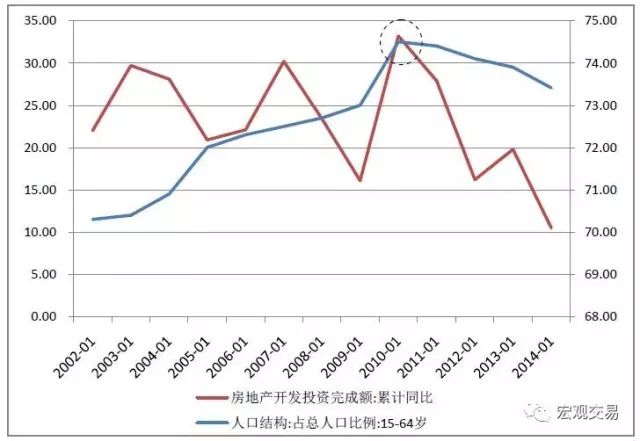 莫斯科房價走勢圖_莫斯科房價2020_莫斯科走勢房價圖分析