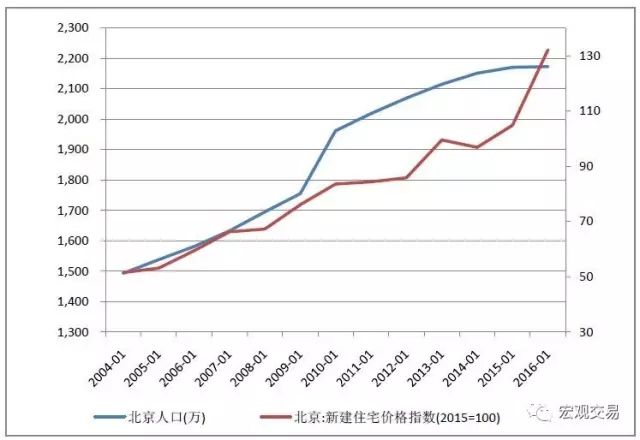 莫斯科走勢房價圖分析_莫斯科房價走勢圖_莫斯科房價2020