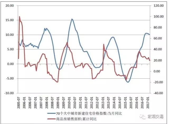 莫斯科走勢房價圖分析_莫斯科房價2020_莫斯科房價走勢圖