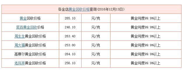 回收黃金價(jià)格多少_回收黃金價(jià)格還會(huì)漲嗎_回收黃金價(jià)格今天多少一克