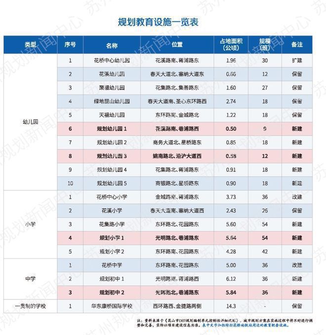 中駿璟禧云庭雙軌交通_昆山花橋中駿世界城售樓處電話_昆山房價地圖