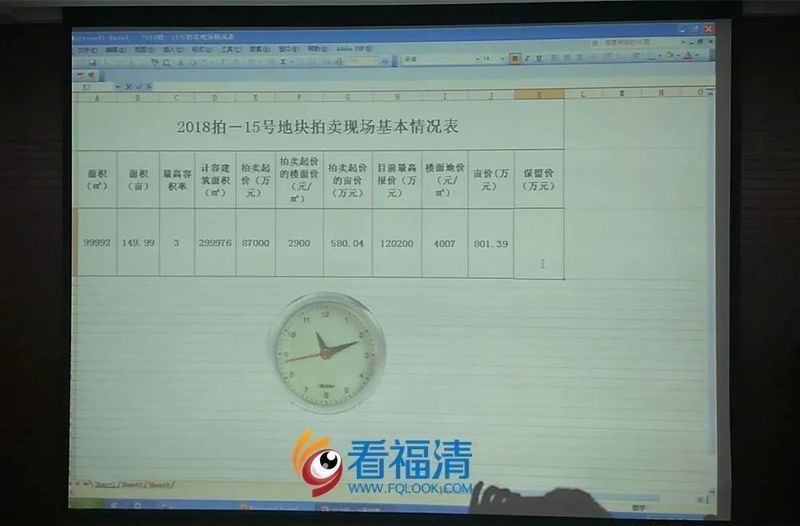 福清市2018年度第四次國有建設用地使用權公開拍賣大會_宗地2018拍-13號地塊競得者融僑集團_福清市房價走勢最新消息